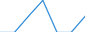 Main source of income: Total / Income and living conditions indicator: At risk of poverty rate (cut-off point: 40% of median equivalised income) / Age class: Less than 16 years / Sex: Males / Unit of measure: Percentage / Geopolitical entity (reporting): Greece