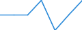 Main source of income: Total / Income and living conditions indicator: At risk of poverty rate (cut-off point: 40% of median equivalised income) / Age class: Less than 16 years / Sex: Males / Unit of measure: Percentage / Geopolitical entity (reporting): Italy