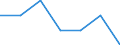 Main source of income: Total / Income and living conditions indicator: At risk of poverty rate (cut-off point: 40% of median equivalised income) / Age class: Less than 16 years / Sex: Males / Unit of measure: Percentage / Geopolitical entity (reporting): Luxembourg