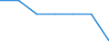 Main source of income: Total / Income and living conditions indicator: At risk of poverty rate (cut-off point: 40% of median equivalised income) / Age class: Less than 16 years / Sex: Males / Unit of measure: Percentage / Geopolitical entity (reporting): Austria