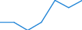 Main source of income: Total / Income and living conditions indicator: At risk of poverty rate (cut-off point: 40% of median equivalised income) / Age class: Less than 16 years / Sex: Males / Unit of measure: Percentage / Geopolitical entity (reporting): United Kingdom