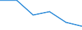Main source of income: Total / Income and living conditions indicator: At risk of poverty rate (cut-off point: 40% of median equivalised income) / Age class: Less than 16 years / Sex: Females / Unit of measure: Percentage / Geopolitical entity (reporting): Germany