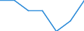 Main source of income: Total / Income and living conditions indicator: At risk of poverty rate (cut-off point: 40% of median equivalised income) / Age class: Less than 16 years / Sex: Females / Unit of measure: Percentage / Geopolitical entity (reporting): Greece