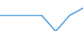 Main source of income: Total / Income and living conditions indicator: At risk of poverty rate (cut-off point: 40% of median equivalised income) / Age class: Less than 16 years / Sex: Females / Unit of measure: Percentage / Geopolitical entity (reporting): Italy