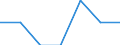 Main source of income: Total / Income and living conditions indicator: At risk of poverty rate (cut-off point: 40% of median equivalised income) / Age class: Less than 16 years / Sex: Females / Unit of measure: Percentage / Geopolitical entity (reporting): Luxembourg