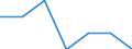 Main source of income: Total / Income and living conditions indicator: At risk of poverty rate (cut-off point: 40% of median equivalised income) / Age class: Less than 16 years / Sex: Females / Unit of measure: Percentage / Geopolitical entity (reporting): Netherlands