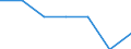 Main source of income: Total / Income and living conditions indicator: At risk of poverty rate (cut-off point: 40% of median equivalised income) / Age class: Less than 16 years / Sex: Females / Unit of measure: Percentage / Geopolitical entity (reporting): Portugal