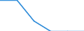 Total / At risk of poverty rate (cut-off point: 40% of median equivalised income) / Total / Males / Germany (until 1990 former territory of the FRG)