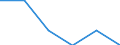 Main source of income: Total / Income and living conditions indicator: At risk of poverty rate (cut-off point: 40% of median equivalised income) / Age class: From 16 to 64 years / Sex: Total / Unit of measure: Percentage / Geopolitical entity (reporting): Germany