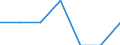 Main source of income: Total / Income and living conditions indicator: At risk of poverty rate (cut-off point: 40% of median equivalised income) / Age class: From 16 to 64 years / Sex: Total / Unit of measure: Percentage / Geopolitical entity (reporting): Greece