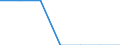 Total / At risk of poverty rate (cut-off point: 40% of median equivalised income) / Total / Females / Netherlands