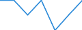 Total / At risk of poverty rate (cut-off point: 40% of median equivalised income) / Less than 16 years / Total / Greece