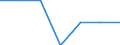 Total / At risk of poverty rate (cut-off point: 40% of median equivalised income) / Less than 16 years / Total / Netherlands