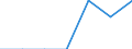 Total / At risk of poverty rate (cut-off point: 40% of median equivalised income) / Less than 16 years / Total / United Kingdom