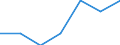 Total / At risk of poverty rate (cut-off point: 40% of median equivalised income) / Less than 16 years / Males / United Kingdom