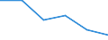 Total / At risk of poverty rate (cut-off point: 40% of median equivalised income) / Less than 16 years / Females / Germany (until 1990 former territory of the FRG)