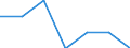 Total / At risk of poverty rate (cut-off point: 40% of median equivalised income) / Less than 16 years / Females / Netherlands