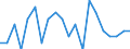 Statistical information: Mean equivalised income / Age class: Less than 18 years / Sex: Total / Work intensity: Very high work intensity (0.85-1) / Risk of poverty threshold: Below 40% / Household composition: Total / Unit of measure: Percentage / Geopolitical entity (reporting): Euro area (EA11-1999, EA12-2001, EA13-2007, EA15-2008, EA16-2009, EA17-2011, EA18-2014, EA19-2015, EA20-2023, EA21-2026)
