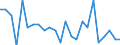 Statistical information: Mean equivalised income / Age class: Less than 18 years / Sex: Total / Work intensity: Very high work intensity (0.85-1) / Risk of poverty threshold: Below 40% / Household composition: Total / Unit of measure: Percentage / Geopolitical entity (reporting): Belgium