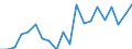 Statistical information: Mean equivalised income / Age class: Less than 18 years / Sex: Total / Work intensity: Very high work intensity (0.85-1) / Risk of poverty threshold: Below 40% / Household composition: Total / Unit of measure: Percentage / Geopolitical entity (reporting): Bulgaria