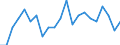 Statistical information: Mean equivalised income / Age class: Less than 18 years / Sex: Total / Work intensity: Very high work intensity (0.85-1) / Risk of poverty threshold: Below 40% / Household composition: Total / Unit of measure: Percentage / Geopolitical entity (reporting): Czechia