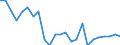 Statistical information: Mean equivalised income / Age class: Less than 18 years / Sex: Total / Work intensity: Very high work intensity (0.85-1) / Risk of poverty threshold: Below 40% / Household composition: Total / Unit of measure: Percentage / Geopolitical entity (reporting): Ireland