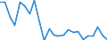 Statistical information: Mean equivalised income / Age class: Less than 18 years / Sex: Total / Work intensity: Very high work intensity (0.85-1) / Risk of poverty threshold: Below 40% / Household composition: Total / Unit of measure: Percentage / Geopolitical entity (reporting): Greece
