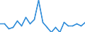 Statistical information: Mean equivalised income / Age class: Less than 18 years / Sex: Total / Work intensity: Very high work intensity (0.85-1) / Risk of poverty threshold: Below 40% / Household composition: Total / Unit of measure: Percentage / Geopolitical entity (reporting): Cyprus