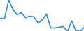 Statistical information: Mean equivalised income / Age class: Less than 18 years / Sex: Total / Work intensity: Very high work intensity (0.85-1) / Risk of poverty threshold: Below 40% / Household composition: Total / Unit of measure: Percentage / Geopolitical entity (reporting): Latvia