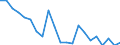 Statistical information: Mean equivalised income / Age class: Less than 18 years / Sex: Total / Work intensity: Very high work intensity (0.85-1) / Risk of poverty threshold: Below 40% / Household composition: Total / Unit of measure: Percentage / Geopolitical entity (reporting): Netherlands