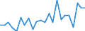 Statistical information: Mean equivalised income / Age class: Less than 18 years / Sex: Total / Work intensity: Very high work intensity (0.85-1) / Risk of poverty threshold: Below 40% / Household composition: Total / Unit of measure: Percentage / Geopolitical entity (reporting): Austria