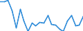 Statistical information: Mean equivalised income / Age class: Less than 18 years / Sex: Total / Work intensity: Very high work intensity (0.85-1) / Risk of poverty threshold: Below 40% / Household composition: Total / Unit of measure: Percentage / Geopolitical entity (reporting): Portugal