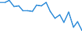 Statistical information: Mean equivalised income / Age class: Less than 18 years / Sex: Total / Work intensity: Very high work intensity (0.85-1) / Risk of poverty threshold: Below 40% / Household composition: Total / Unit of measure: Percentage / Geopolitical entity (reporting): Romania