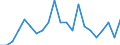 Statistical information: Mean equivalised income / Age class: Less than 18 years / Sex: Total / Work intensity: Very high work intensity (0.85-1) / Risk of poverty threshold: Below 40% / Household composition: Total / Unit of measure: Percentage / Geopolitical entity (reporting): Slovenia