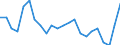 Statistical information: Mean equivalised income / Age class: Less than 18 years / Sex: Total / Work intensity: Very high work intensity (0.85-1) / Risk of poverty threshold: Below 40% / Household composition: Total / Unit of measure: Percentage / Geopolitical entity (reporting): Finland
