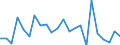 Statistical information: Mean equivalised income / Age class: Less than 18 years / Sex: Total / Work intensity: Very high work intensity (0.85-1) / Risk of poverty threshold: Below 40% / Household composition: Total / Unit of measure: Percentage / Geopolitical entity (reporting): Sweden