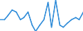 Statistical information: Mean equivalised income / Age class: Less than 18 years / Sex: Total / Work intensity: Very high work intensity (0.85-1) / Risk of poverty threshold: Below 40% / Household composition: Total / Unit of measure: Percentage / Geopolitical entity (reporting): Norway