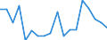Statistical information: Mean equivalised income / Age class: Less than 18 years / Sex: Total / Work intensity: Very high work intensity (0.85-1) / Risk of poverty threshold: Below 40% / Household composition: Total / Unit of measure: Percentage / Geopolitical entity (reporting): Switzerland
