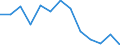 Statistical information: Mean equivalised income / Age class: Less than 18 years / Sex: Total / Work intensity: Very high work intensity (0.85-1) / Risk of poverty threshold: Below 40% / Household composition: Total / Unit of measure: Percentage / Geopolitical entity (reporting): North Macedonia