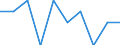 Age class: Less than 18 years / Sex: Total / Work intensity: Very high work intensity (0.85-1) / Income and living conditions indicator: At risk of poverty rate (cut-off point: 40% of median equivalised income) / Type of household: Total / Unit of measure: Percentage / Geopolitical entity (reporting): Euro area – 20 countries (from 2023)