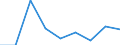 Age class: Less than 18 years / Sex: Total / Work intensity: Very high work intensity (0.85-1) / Income and living conditions indicator: At risk of poverty rate (cut-off point: 40% of median equivalised income) / Type of household: Total / Unit of measure: Percentage / Geopolitical entity (reporting): Bulgaria