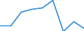 Age class: Less than 18 years / Sex: Total / Work intensity: Very high work intensity (0.85-1) / Income and living conditions indicator: At risk of poverty rate (cut-off point: 40% of median equivalised income) / Type of household: Total / Unit of measure: Percentage / Geopolitical entity (reporting): Hungary