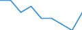 Age class: Less than 18 years / Sex: Total / Work intensity: Very high work intensity (0.85-1) / Income and living conditions indicator: At risk of poverty rate (cut-off point: 40% of median equivalised income) / Type of household: Total / Unit of measure: Percentage / Geopolitical entity (reporting): Slovenia