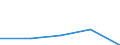 Age class: Less than 18 years / Sex: Total / Work intensity: Very high work intensity (0.85-1) / Income and living conditions indicator: At risk of poverty rate (cut-off point: 40% of median equivalised income) / Type of household: Total / Unit of measure: Percentage / Geopolitical entity (reporting): Iceland