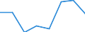 Age class: Less than 18 years / Sex: Total / Work intensity: Very high work intensity (0.85-1) / Income and living conditions indicator: At risk of poverty rate (cut-off point: 40% of median equivalised income) / Type of household: Total / Unit of measure: Percentage / Geopolitical entity (reporting): Switzerland