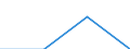 Age class: Less than 18 years / Sex: Total / Work intensity: Very high work intensity (0.85-1) / Income and living conditions indicator: At risk of poverty rate (cut-off point: 40% of median equivalised income) / Type of household: Total / Unit of measure: Percentage / Geopolitical entity (reporting): United Kingdom