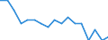 Statistical information: Mean equivalised income / Age class: Less than 18 years / Sex: Total / Work intensity: Very high work intensity (0.85-1) / Risk of poverty threshold: Below 40% / Household composition: Household with dependent children / Unit of measure: Percentage / Geopolitical entity (reporting): European Union (EU6-1958, EU9-1973, EU10-1981, EU12-1986, EU15-1995, EU25-2004, EU27-2007, EU28-2013, EU27-2020)