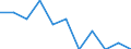 Statistical information: Mean equivalised income / Age class: Less than 18 years / Sex: Total / Work intensity: Very high work intensity (0.85-1) / Risk of poverty threshold: Below 40% / Household composition: Household with dependent children / Unit of measure: Percentage / Geopolitical entity (reporting): European Union - 27 countries (from 2020)