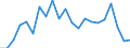 Statistical information: Mean equivalised income / Age class: Less than 18 years / Sex: Total / Work intensity: Very high work intensity (0.85-1) / Risk of poverty threshold: Below 40% / Household composition: Household with dependent children / Unit of measure: Percentage / Geopolitical entity (reporting): Germany