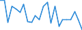 Statistical information: Mean equivalised income / Age class: Less than 18 years / Sex: Total / Work intensity: Very high work intensity (0.85-1) / Risk of poverty threshold: Below 40% / Household composition: Household with dependent children / Unit of measure: Percentage / Geopolitical entity (reporting): Estonia